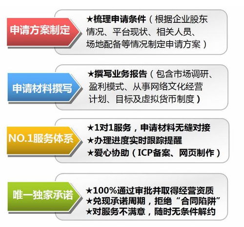汝州文网文（网络文化经营许可证）申请全流程指南及所需时间