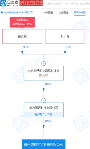 快手关联公司成立新公司,经营范围含网络文化经营等