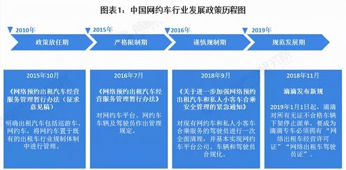 《网络货运经营管理暂行办法》延期二年的思考 与网约车发展路径的异同及对网络文化经营的启示